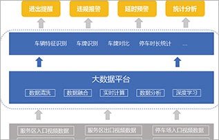 智慧服务区危险品车辆管控系统