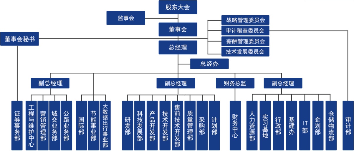 九鼎